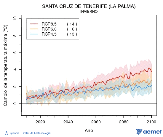 temperatura en santa cruz