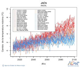 Jan. Maximum temperature: Annual. Cambio de la temperatura mxima