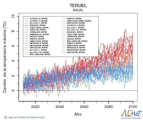 Teruel. Temperatura mxima: Anual. Cambio de la temperatura mxima
