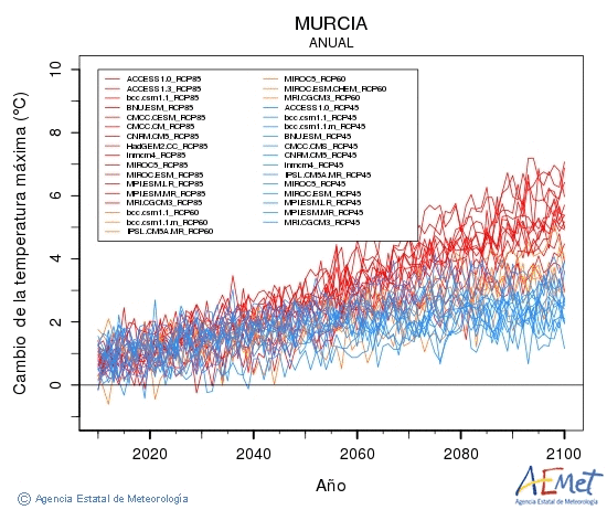 Murcia. Temperatura mxima: Anual. Cambio de la temperatura mxima
