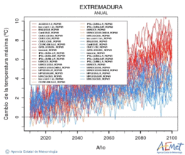 Extremadura. Temperatura mxima: Anual. Cambio de la temperatura mxima