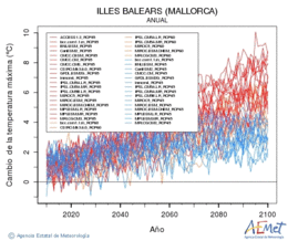 Illes Balears (Mallorca). Temperatura mxima: Anual. Cambio da temperatura mxima