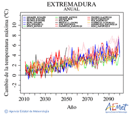 Extremadura. Temperatura mxima: Anual. Cambio de la temperatura mxima