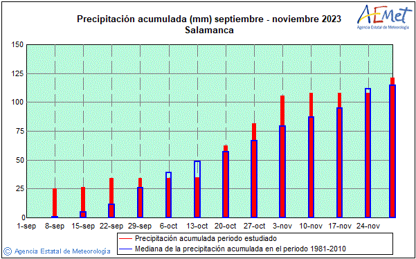 Outono 2023. Precipitacin (mm)