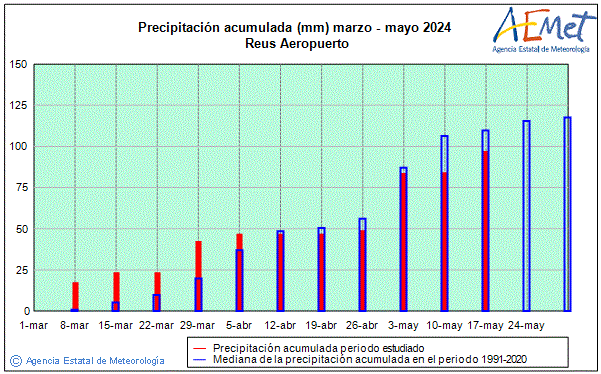 Primtemps 2024. Prcipitation (mm)