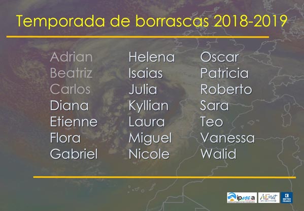 Borrascas2018-2019-carlos.jpg