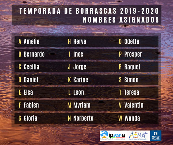Borrascas_2019-2020.jpg