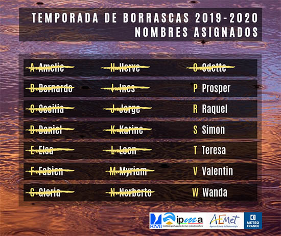 Nombres de las borrascas con gran impacto de la temporada 2019-2020