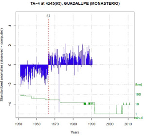 Análisis de inhomogeneidades de la serie de temperaturas máximas de Guadalupe