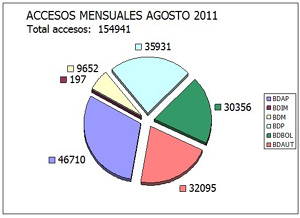 Sistemas de almacenamiento - Agencia Estatal de Meteorología - AEMET