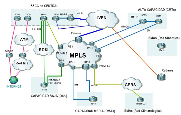 Los sistemas de comunicaciones - Agencia Estatal de Meteorología ...
