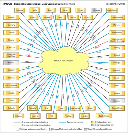 Esquema de la red europea de telecomunicaciones meteorol&oacute;gicas