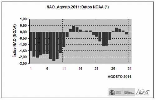 Resumen sinóptico agosto 2011