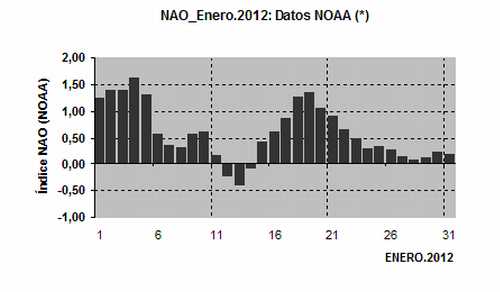 Sinóptico enero-2012