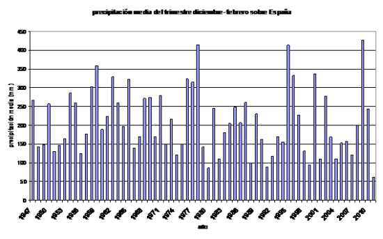 Precipitación media dic-feb 2012