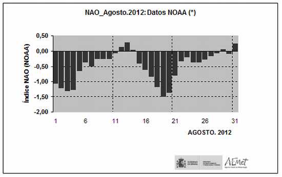 Sinóptico agosto 2012