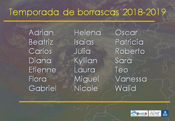 Listado de nombres de borrascas para la temporada 2018-2019