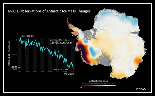 Cambios observados en la masa de hielo antártico