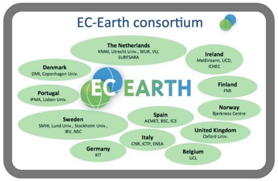 27 organizaciones de 10 países europeos integran el Consorcio EC-Earth