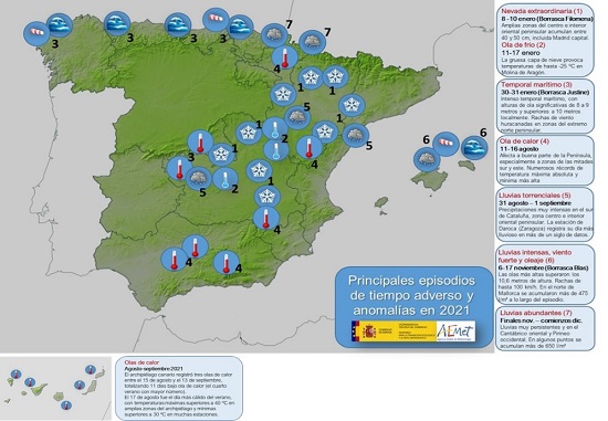 Principales episodios de tiempo adverso y anomalías en la España peninsular y Canarias en 2021