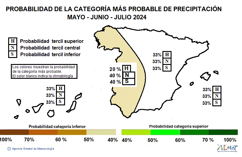 Probabilidad de la categoría más probable de precipitación