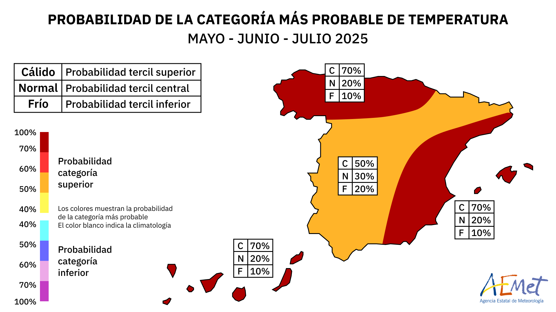 Probabilidad de la categoría más probable de temperatura