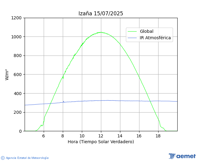 Izaa. Infrarroja