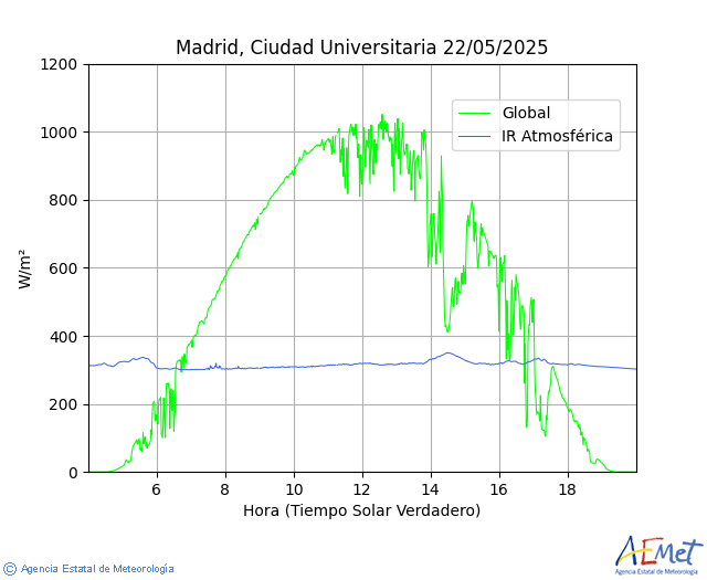 Madrid, Ciudad Universitaria. Infrarroja