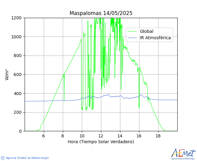 Maspalomas. Infrarroja