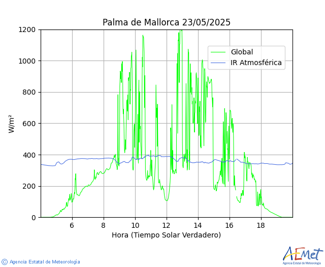 Palma de Mallorca. Infrared