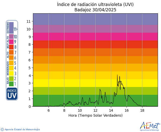 Badajoz. Daily