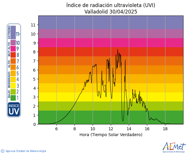 Valladolid. Daily