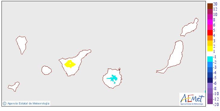 Minimum temperatures variation regarding the day before