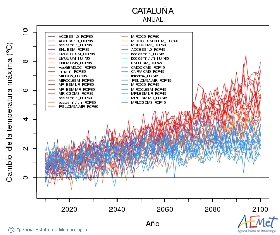 Catalua. Temperatura mxima: Anual. Cambio de la temperatura mxima