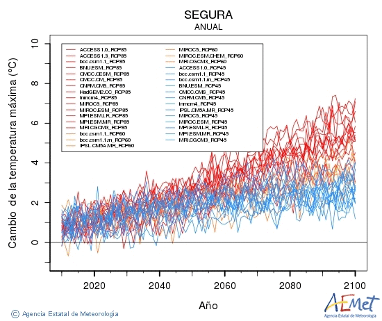 Segura. Temprature maximale: Annuel. Cambio de la temperatura mxima