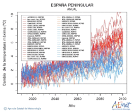 Espaa peninsular. Temperatura mxima: Anual. Canvi de la temperatura mxima