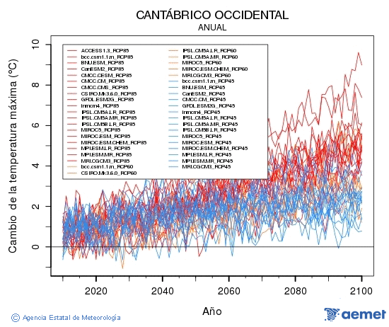 Cant�brico occidental. Temp�rature maximale: Annuel. Cambio de la temperatura m�xima