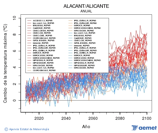 Alacant/Alicante. Temperatura m�xima: Anual. Canvi de la temperatura m�xima