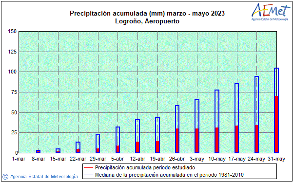Primtemps 2023. Prcipitation (mm)