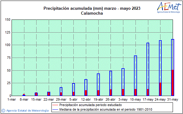 Primtemps 2023. Prcipitation (mm)