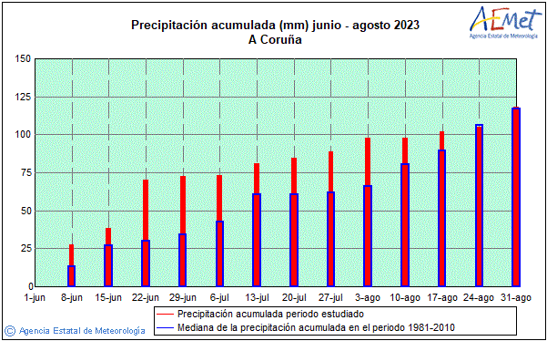 t 2023. Prcipitation (mm)