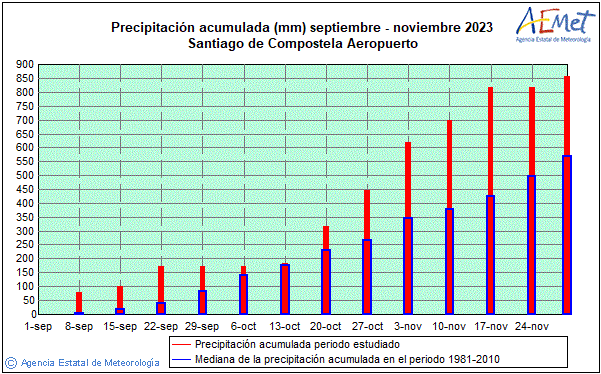 Outono 2023. Precipitacin (mm)