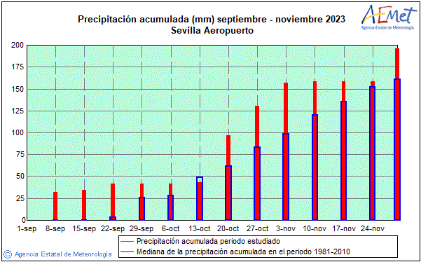 Automne 2023. Prcipitation (mm)