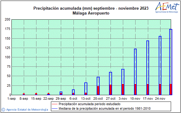 Tardor 2023. Precipitació (mm)