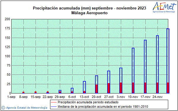 Outono 2023. Precipitacin (mm)