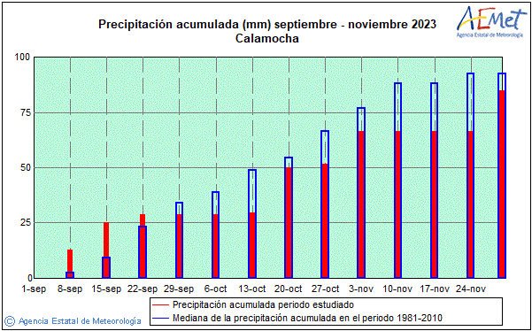 Automne 2023. Prcipitation (mm)