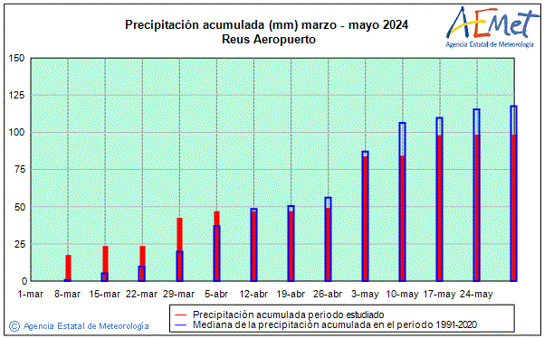 Primavera 2024. Precipitacin (mm)