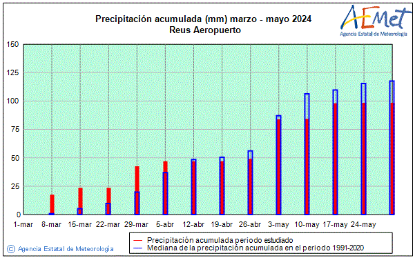 Primavera 2024. Precipitaci (mm)