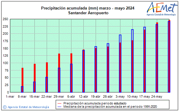 Primavera 2024. Precipitaci (mm)