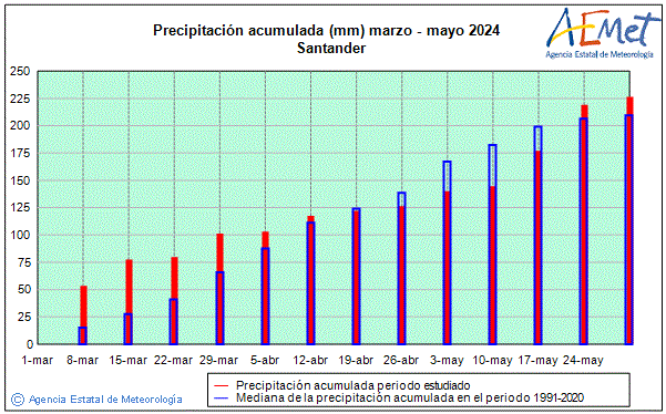 Primavera 2024. Precipitacin (mm)
